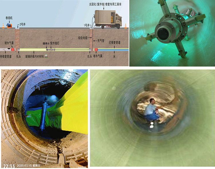 海城UV-CIPP内衬修复